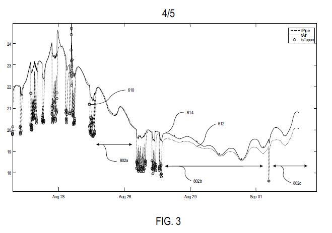 Time-Series Data Plot — Sensor Analytics Patent